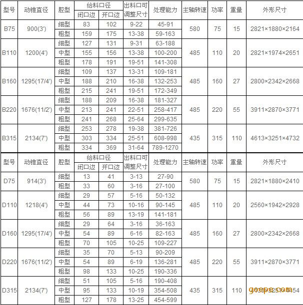 山东破碎机厂家，圆锥破碎机，弹簧圆锥破碎机，圆锥破石机，圆锥碎石机，圆锥石子机，圆锥破碎石子机，生产厂家