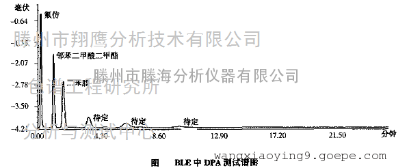 气相色谱法分析防老剂中的二苯胺