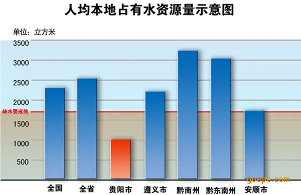 我国人均水资源_全国人均水资源占有量