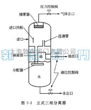 油气水分离器立式气液分离器卧式分离器