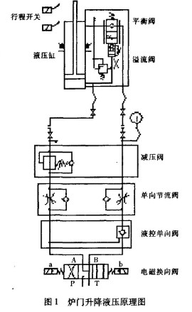 炉门的工作行程位置由主令控制器检测.