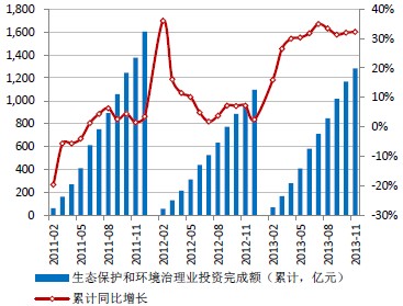 gdp和总产值(3)