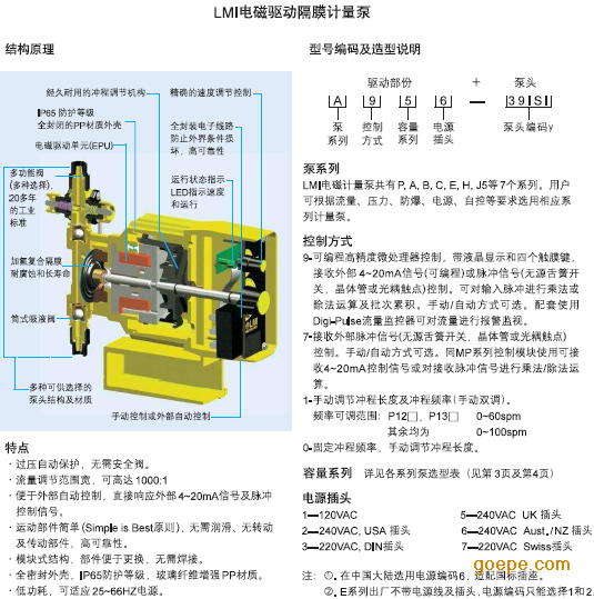 米顿罗计量泵p036-398ti