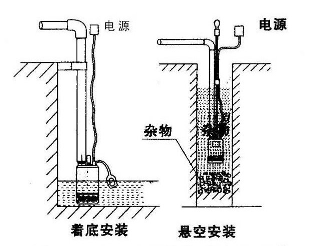 qdn潜水泵性能参数表  型号 扬程 m 流量 m3/h 电压 频率 v hz 功率