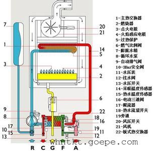 壁挂炉的保养及故障处理