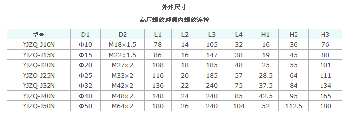 高压螺纹球阀型号 图片 价格