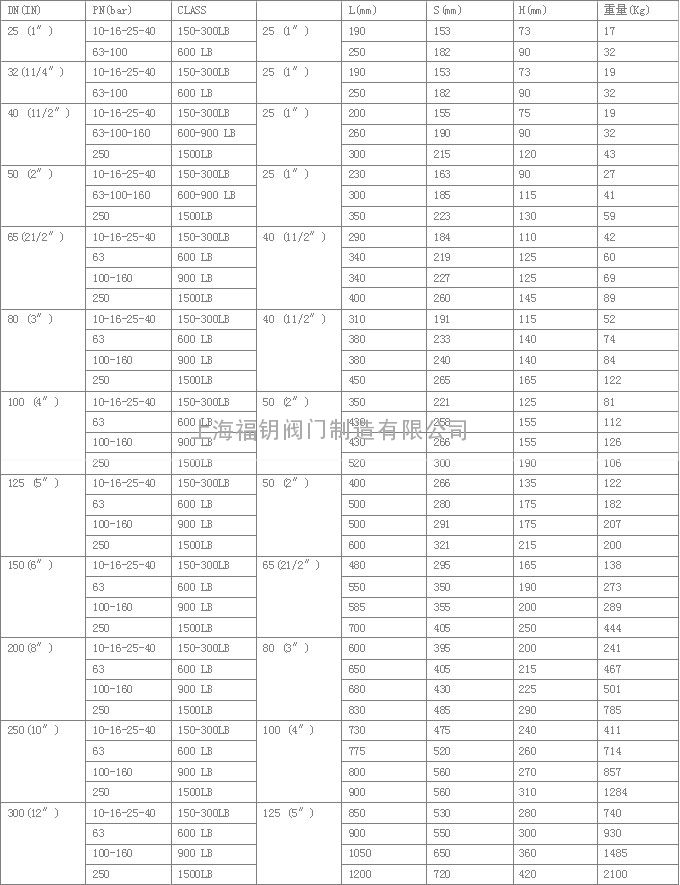 其它旁路尺寸可按要求制作;最大的旁路流量取决于最大的kv值 尺寸