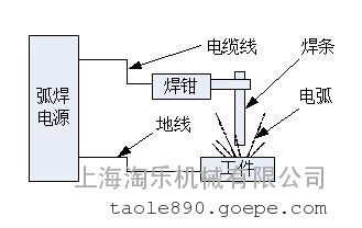 磷和晶粒尺寸对低碳钢力学性能的影响