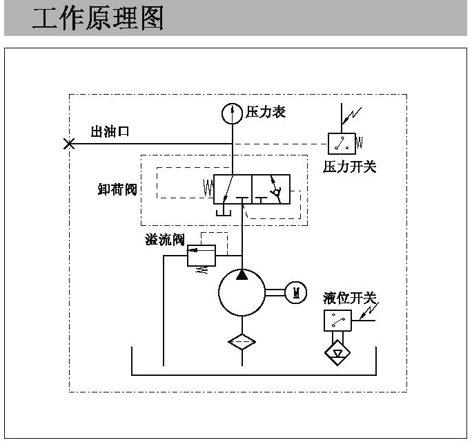 首页 供应产品 其它环保设备 泵 油泵/润滑泵 >> 自动润滑泵dr5-32p