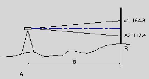 苏州一光nal系列水准仪距离测量