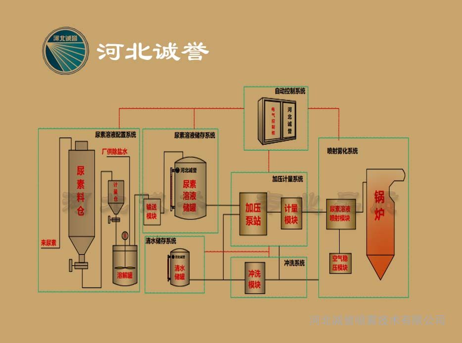 循环流化床锅炉脱硫脱硝几种方式的探讨