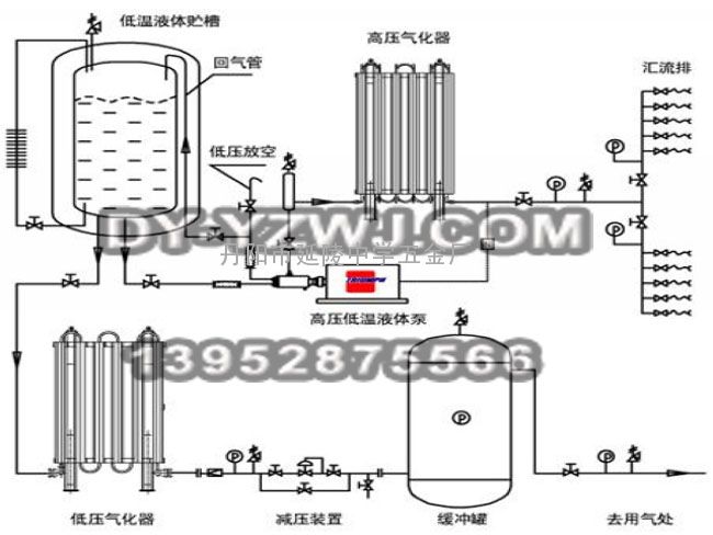 车间集中供气工艺流程-氮气车间集中供气-二氧