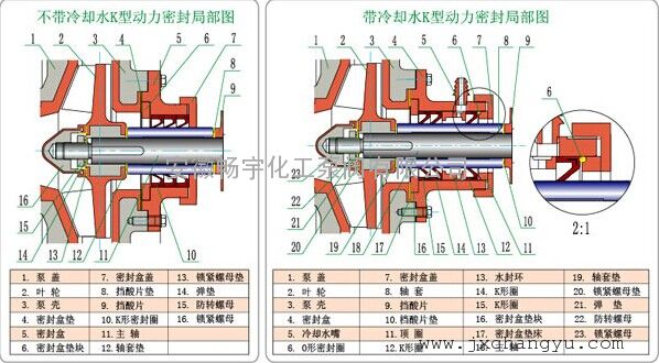 砂浆泵k型动力密封工作原理-环保技术-谷瀑环保设备图片
