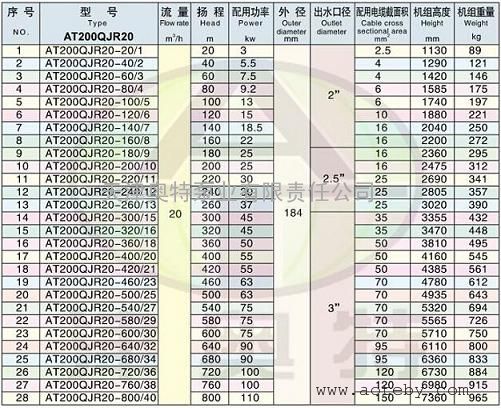 热水潜水泵型号,热水潜水泵参数,热水潜水泵使用范围,如