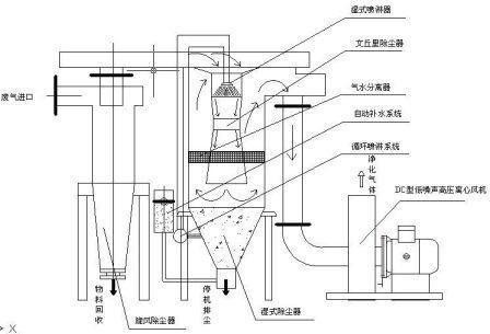 袋式除尘器的工作原理图片