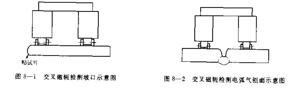 磁粉探伤仪坡口和电弧气刨面检测介绍