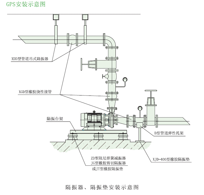 川源水泵水泵的安装基础   4