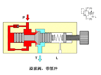 溢流阀基本知识及其图解-苏州贝斯特机电设备有限公司