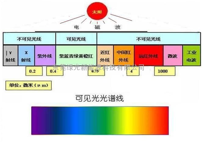 东莞绿光tmc-3st专业智能太阳辐射综合自动观测系统