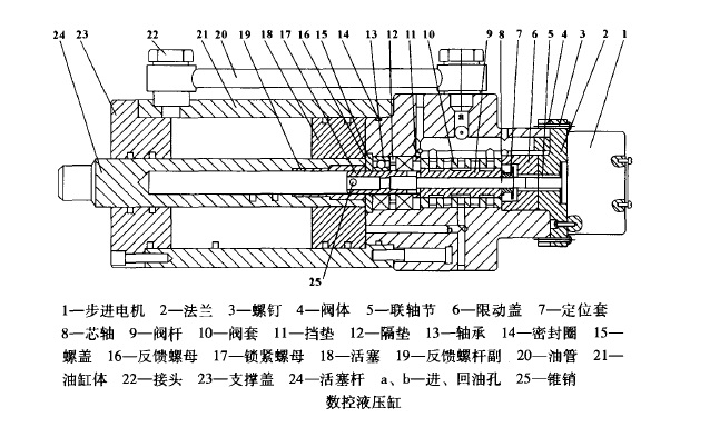 伺服液压缸原理图分享展示