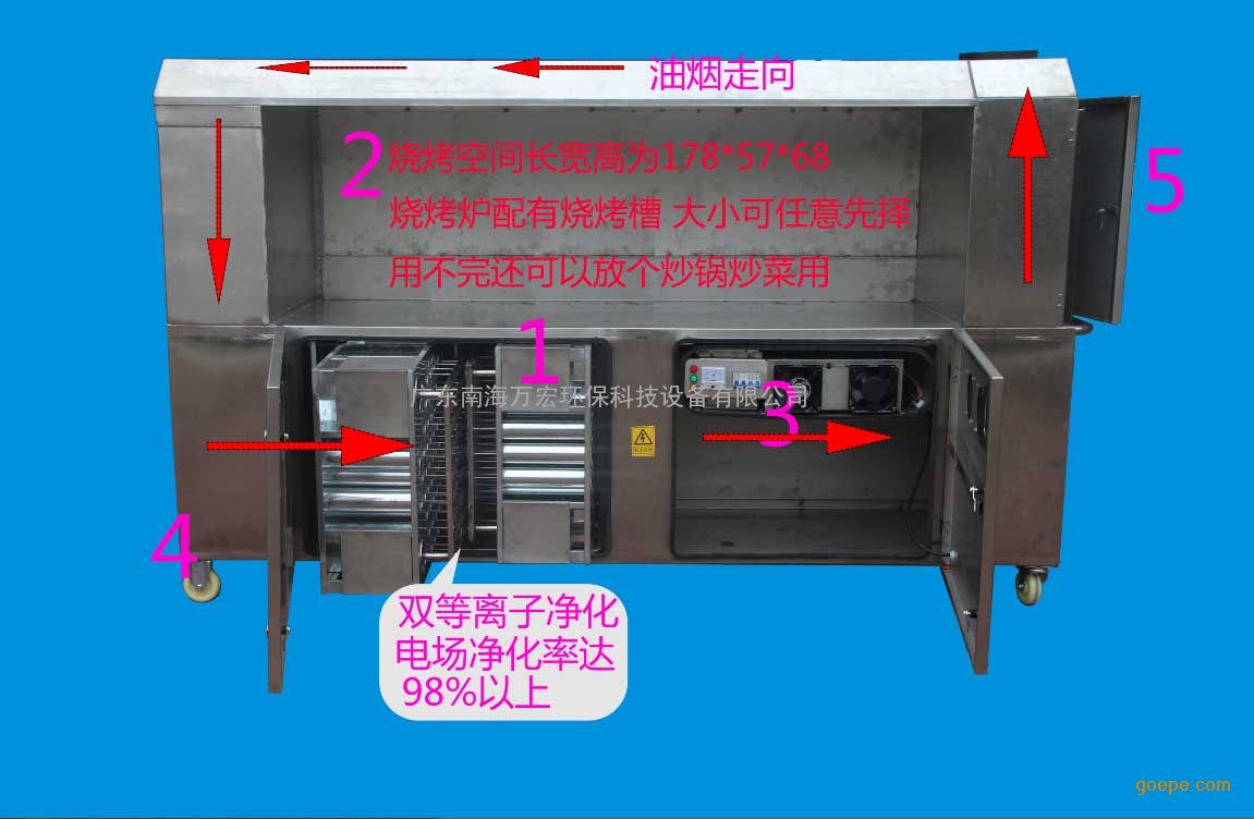 万宏WH-SY-K18B烧烤店油烟净化无烟烧烤炉厂