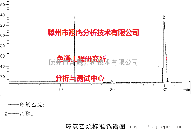 食品塑料中环氧乙烷检测专用气相色谱仪