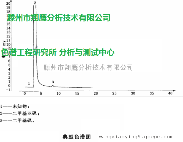 首页 供应产品 气相色谱仪应用(2981) 工业化学品测定气相色谱法 >>