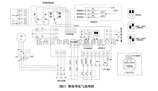 执行机构  注意:隔爆型电气部分增加了隔爆面结构,并采用隔爆型接线盒