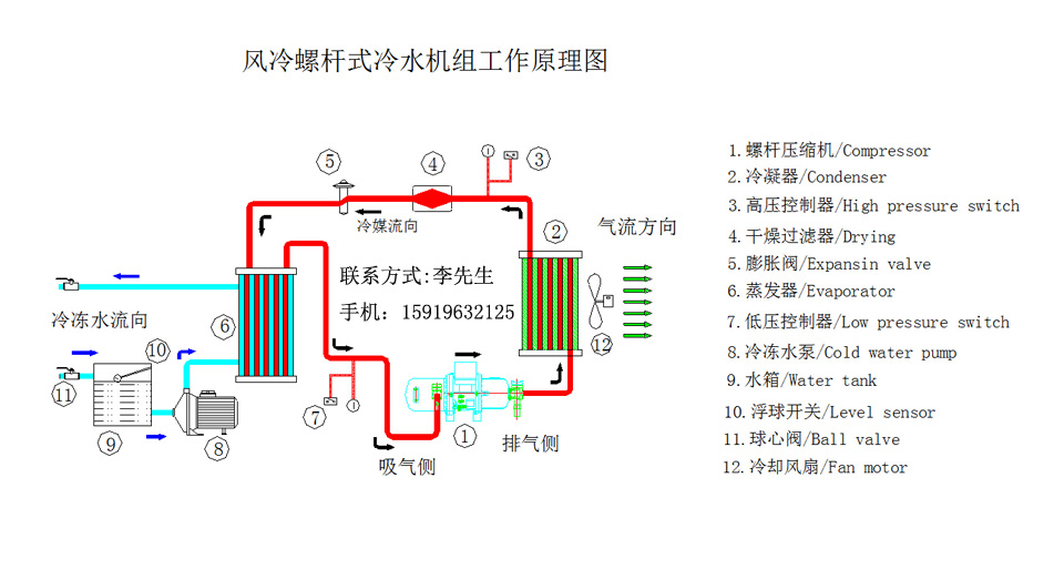 产品展示 螺杆冷水机组 风冷式螺杆冷水机 > 风冷式螺杆冷水机可控制