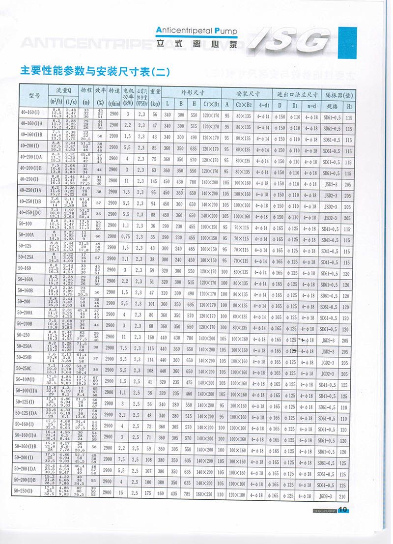 ISG32-125管道泵型号|管道泵参数|管道泵价格