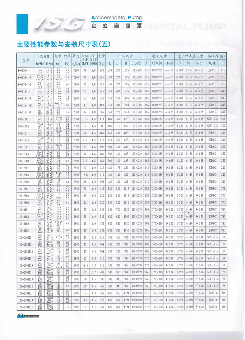 ISG32-160I管道泵型号|管道泵参数|管道泵价格