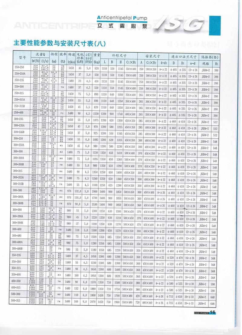 ISG25-160A管道泵型号|管道泵参数|管道泵价格