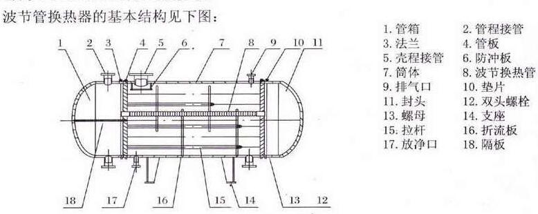 波节管换热器的设计选型与使用维护