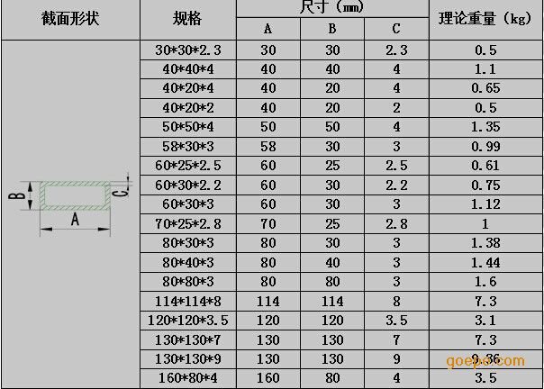 玻璃钢管道各种型号的厚度是多少啊 玻璃钢管各种型号