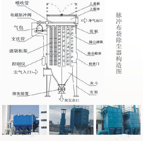 厂家专业定做 脉冲袋式除尘设备 家具厂粉尘除尘设备_袋式除尘器 各