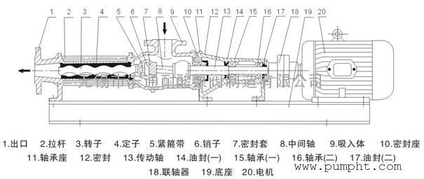 螺杆泵型号|单螺杆泵价格|g型污水泵|泥浆泵|无锡宏通