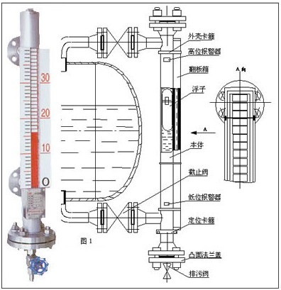 溶剂油液位计-溶剂油液位计厂家-溶剂油液位计安装-防腐溶剂油罐液位计