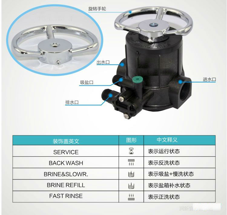 润新手动软化阀(61104)f64a1,软化水机头