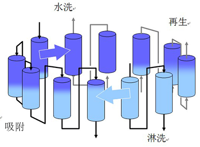 世达膜连续离子交换系统