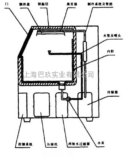 什么是制冰机 制冰机的制作原理