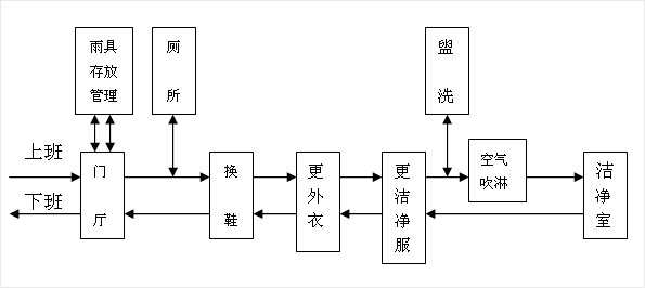 净化空调工程_净化空调工程 空气净化工程 价格 - 谷