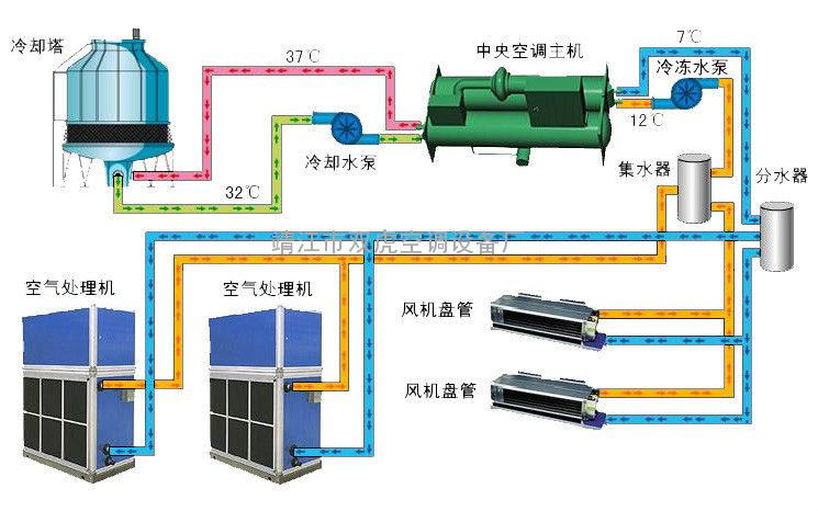 南京空调新风安装公司_新风空调机组_新风过滤机组