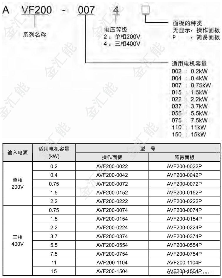 松下变频器维修 松下vf200变频器维修