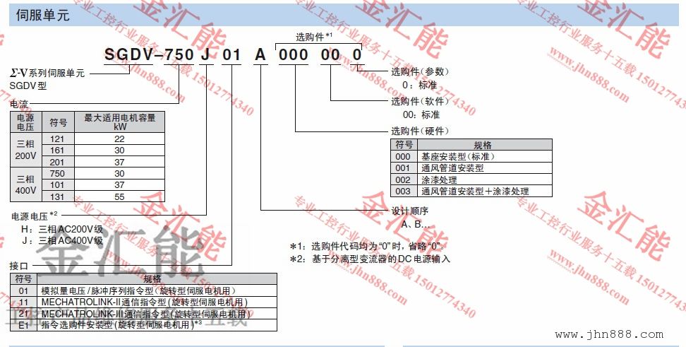安川∑-Ⅴ系列伺服驱动器维修