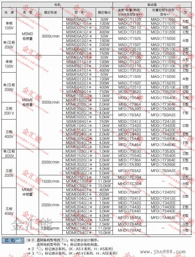 松下a5系列伺服驱动与马达匹配表