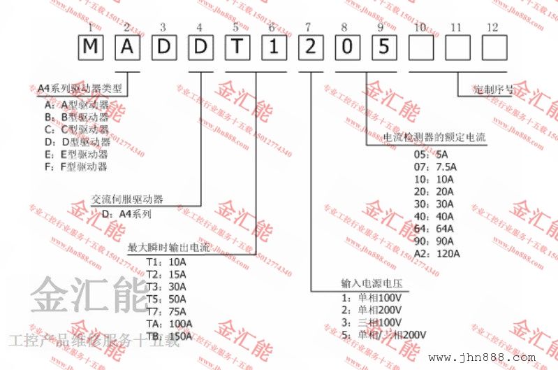 mdddt5540053松下伺服驱动器维修