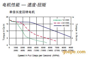 徕福机器人请求驱动组织专利减小电机驱动所需参数