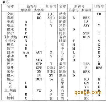 如何识读电力电气图纸?-环保技术-谷瀑环保设