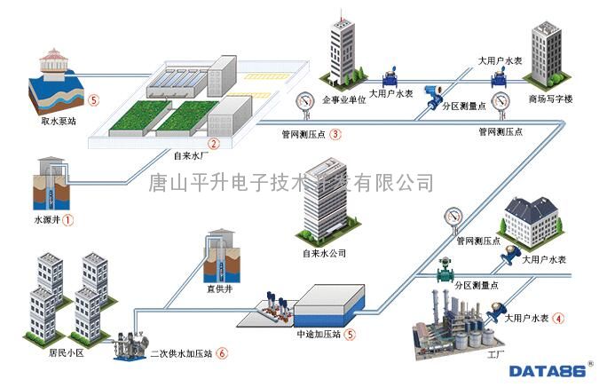 水利信息化公司排名_中国水利公司排名