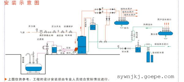 万卡立式常压燃油(气)热水锅炉-热水锅炉-常压